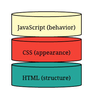 client side js + html +css