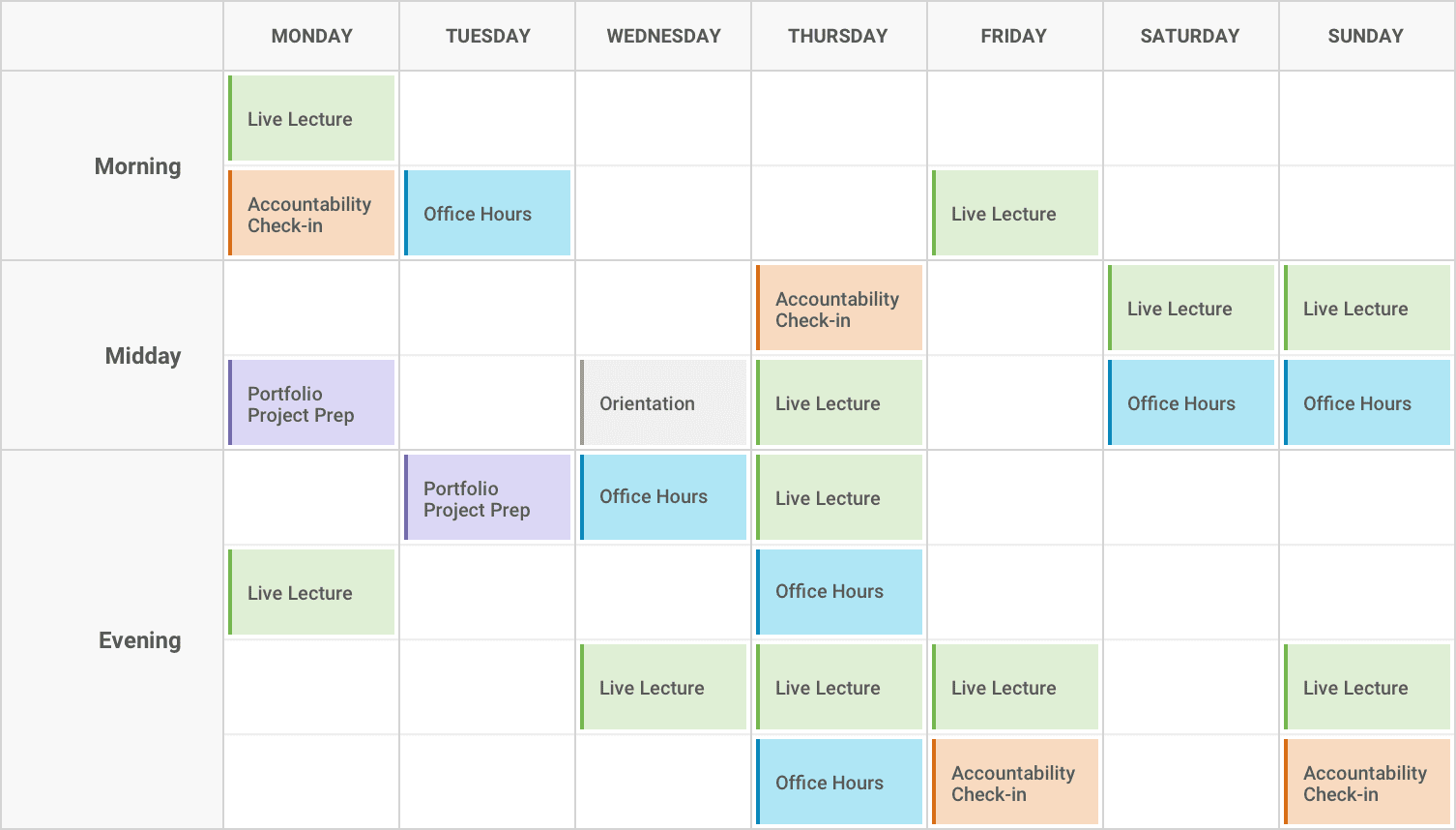 A look at an average week of lectures and check-ins with Flatiron School’s online education team.